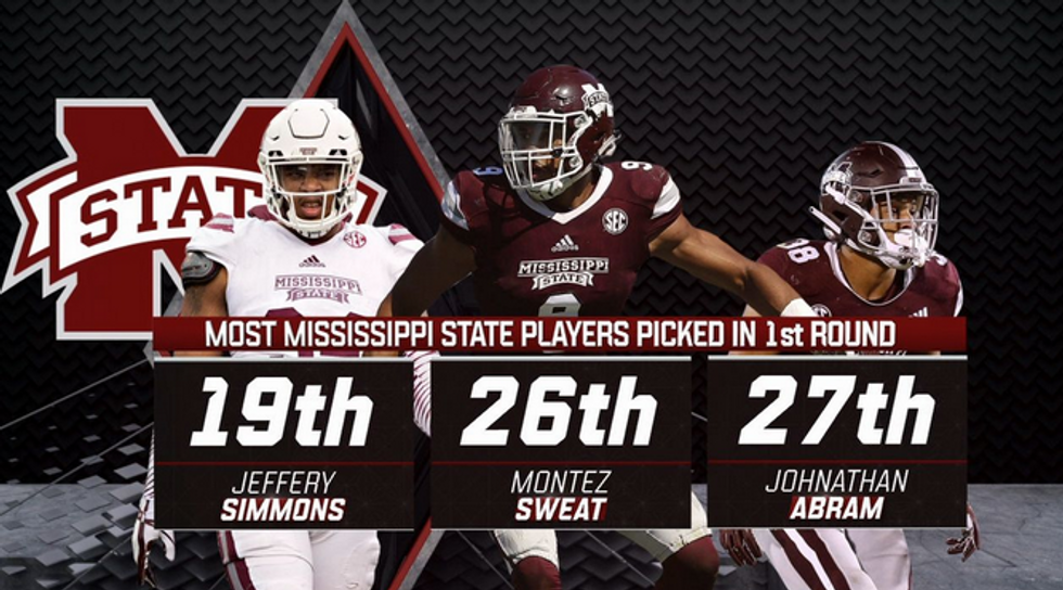 Mississippi State Well-Represented in 2019 NFL Draft