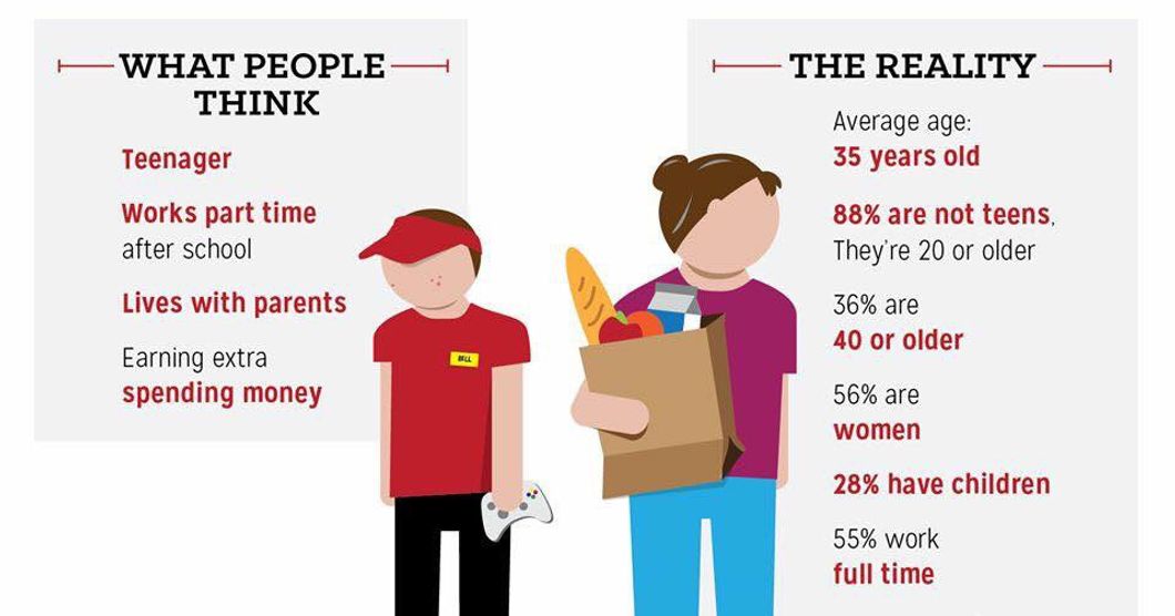 Animated image of a child and a woman standing side by side with statistics of earning listed next to them