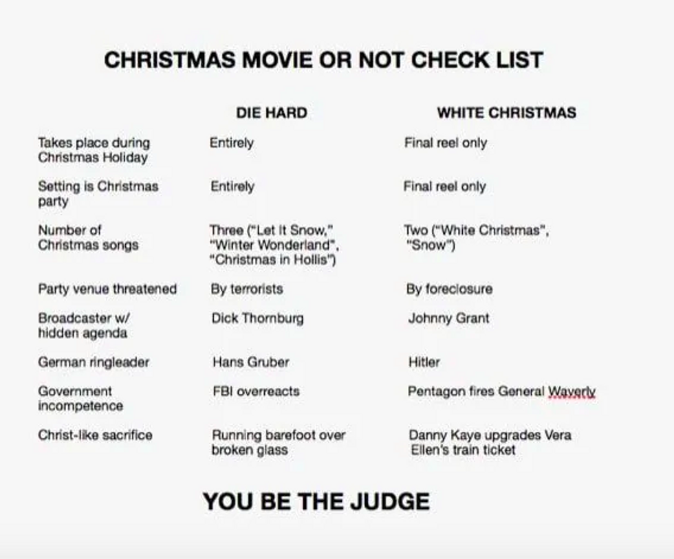 Christmas movie criteria