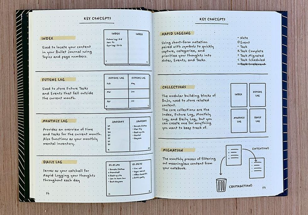 Getting Your Life Together: Bullet Journal Basics