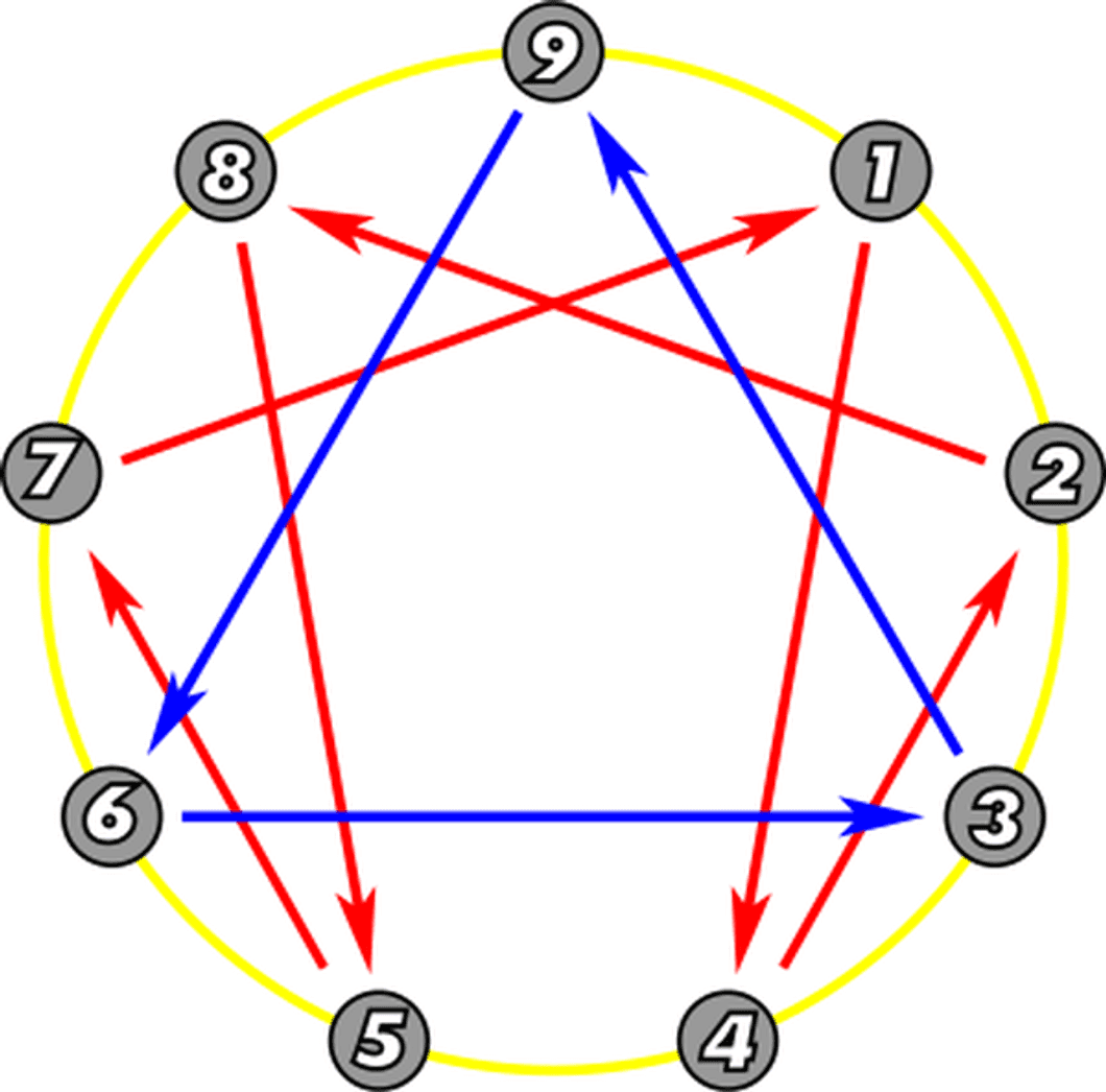 10 Things You Should Know About Your Type 6 Friends