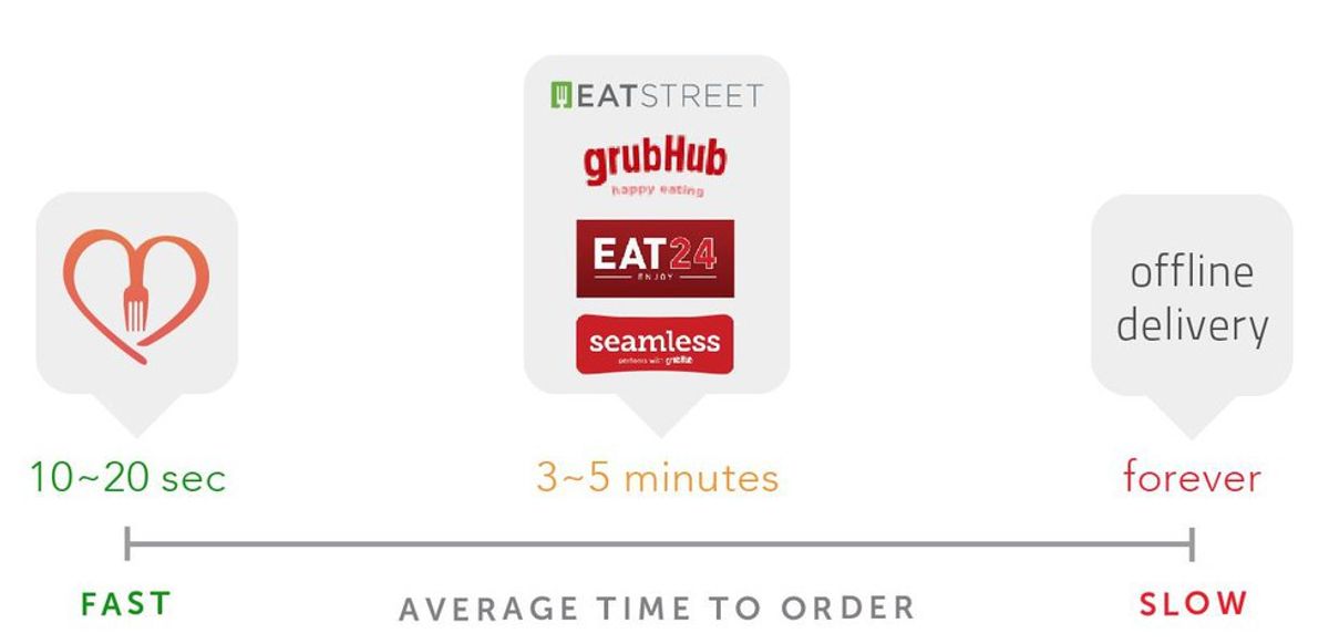 Snacktime Delivery: A Faster Way for College Students to Order Food