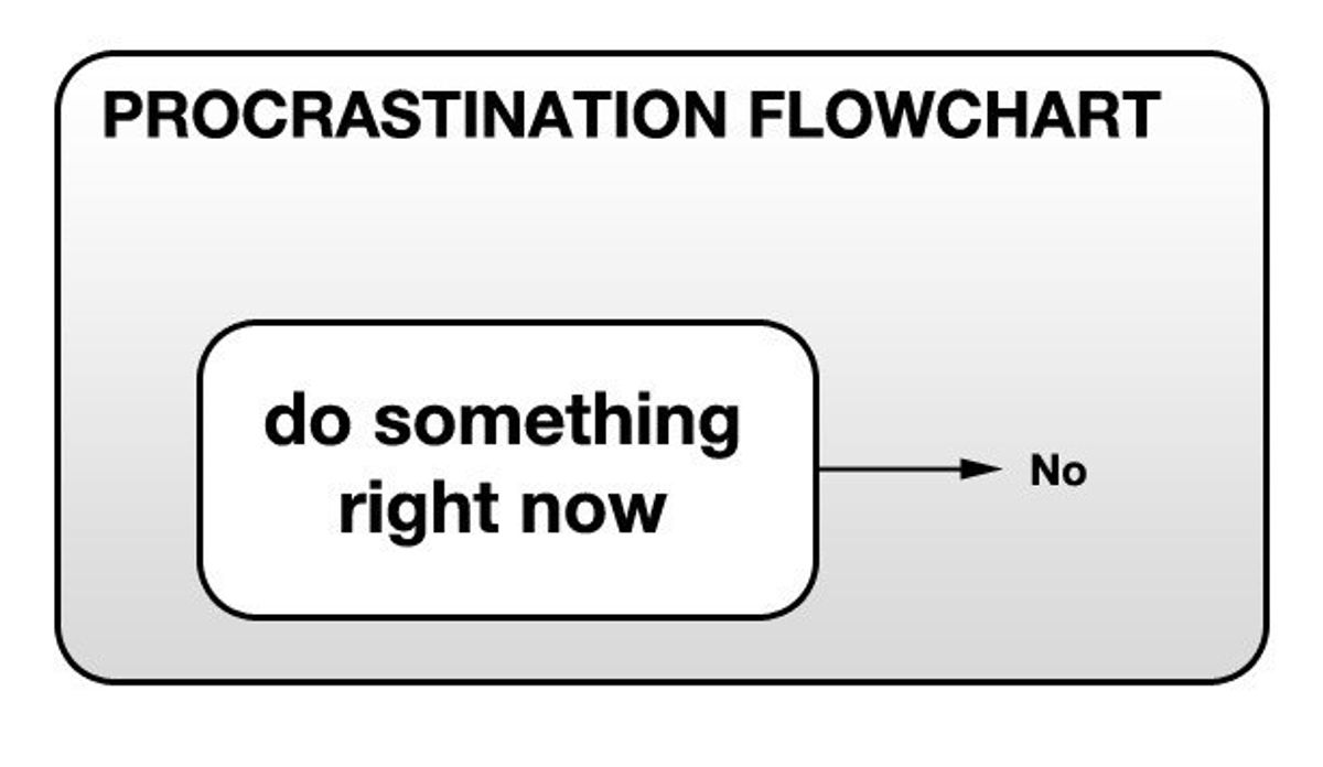 Why I Won't Stop Procrastinating