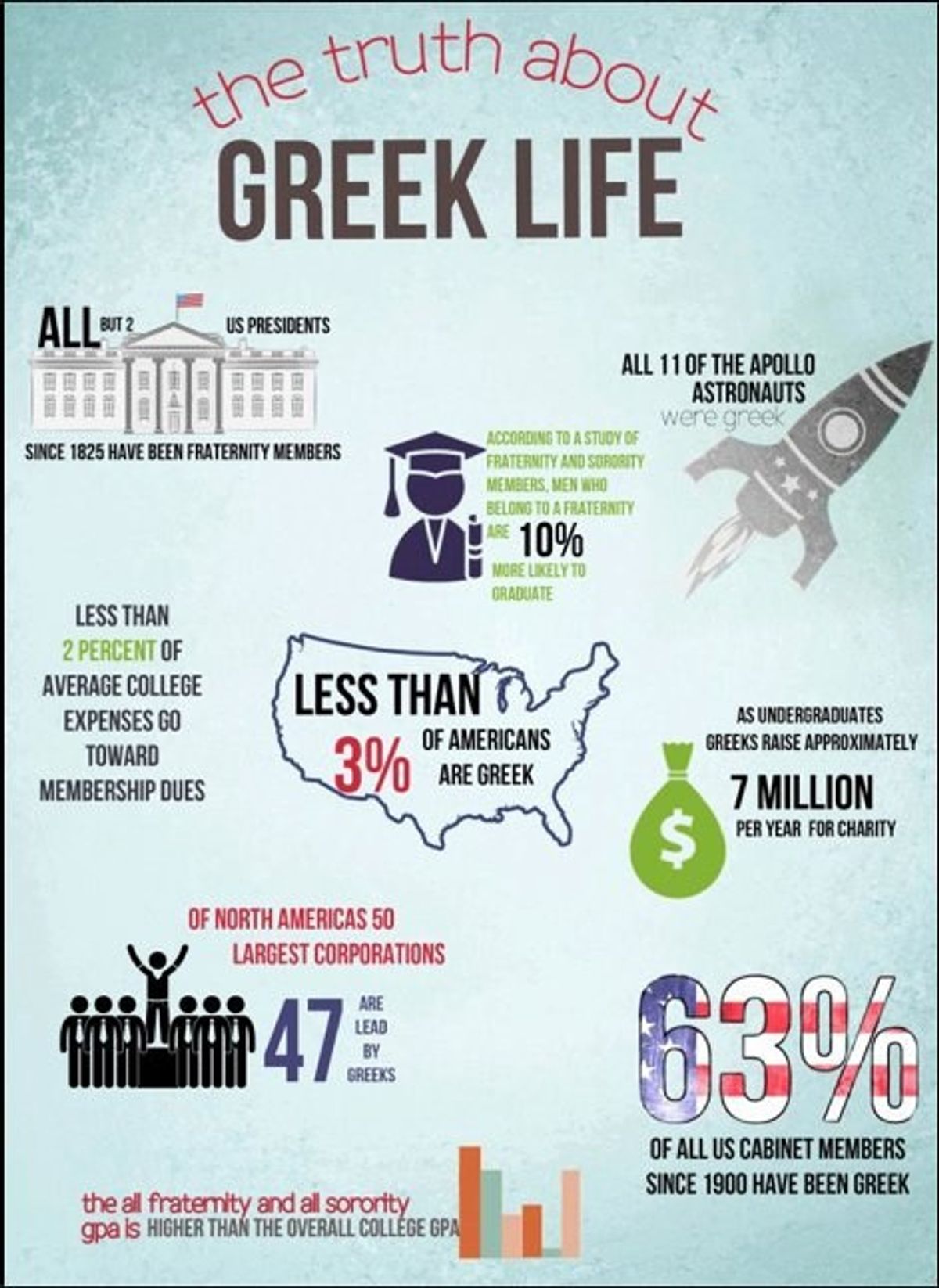 4 Reasons To Go Greek