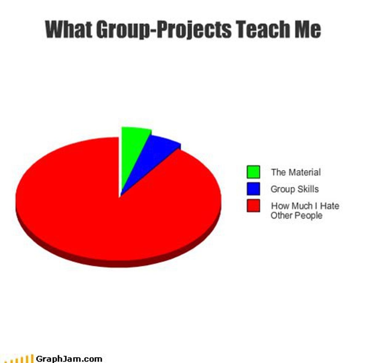 What Group Projects Teach Me