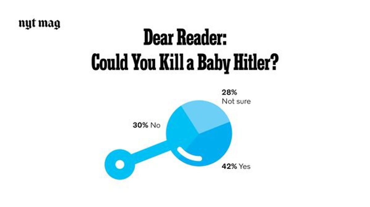 I Would Not Kill Hitler