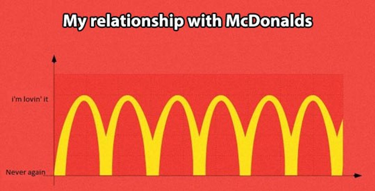 I'm McLovin' It: The McDonald's Rebound Theory
