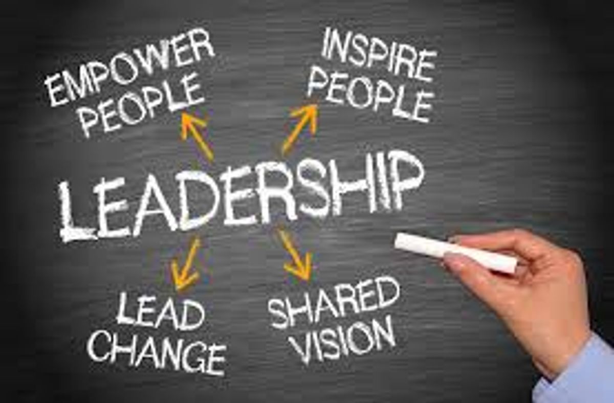 What's Your Leadership Style?
