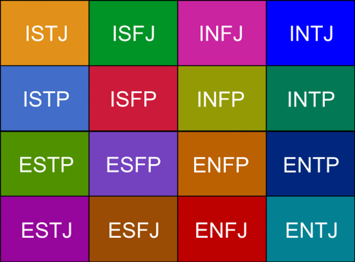 Why You Should Take The MBTI Personality Test
