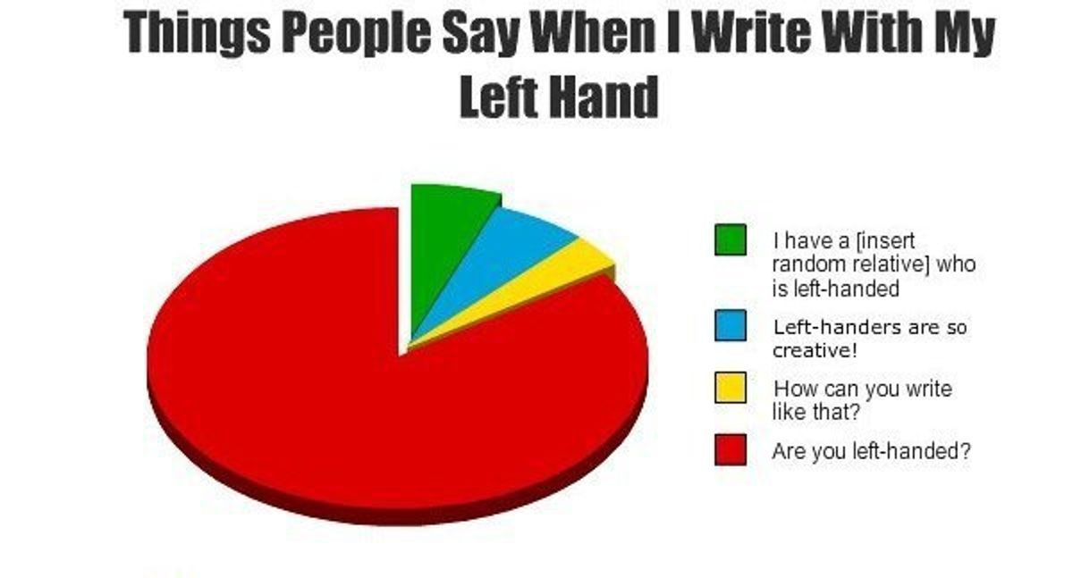 The Struggles Of Being Left Handed