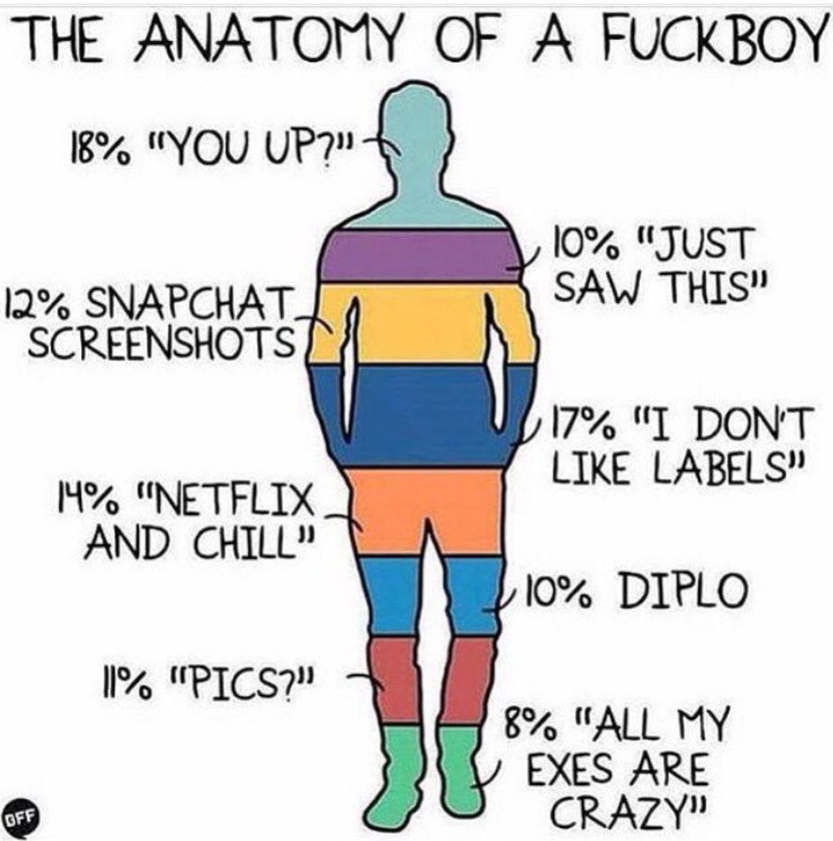 An Open Letter To The Fuc*boys In The World