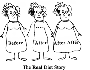 The 5 Stages Of Dieting