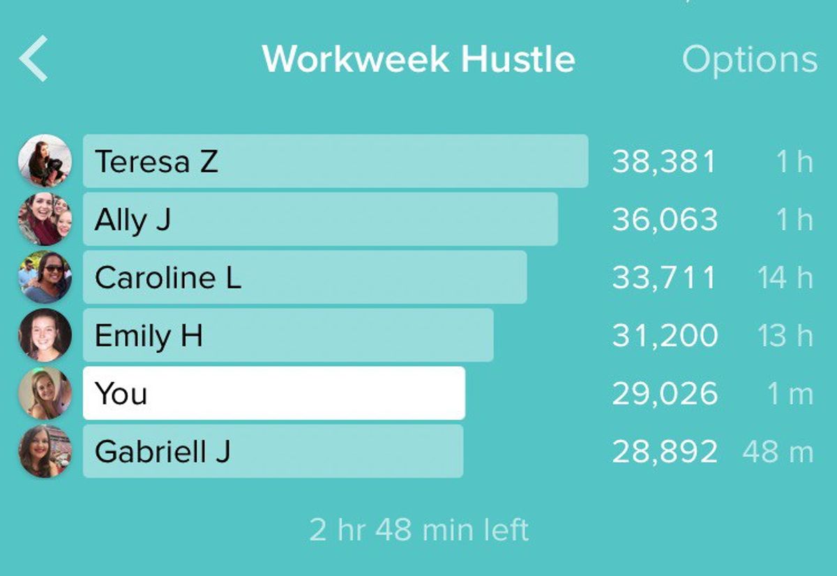 The 4 Stages Of The Workweek Hustle