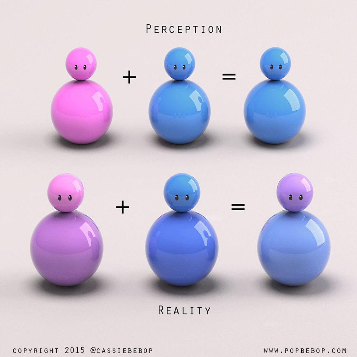 Perception Vs. Reality