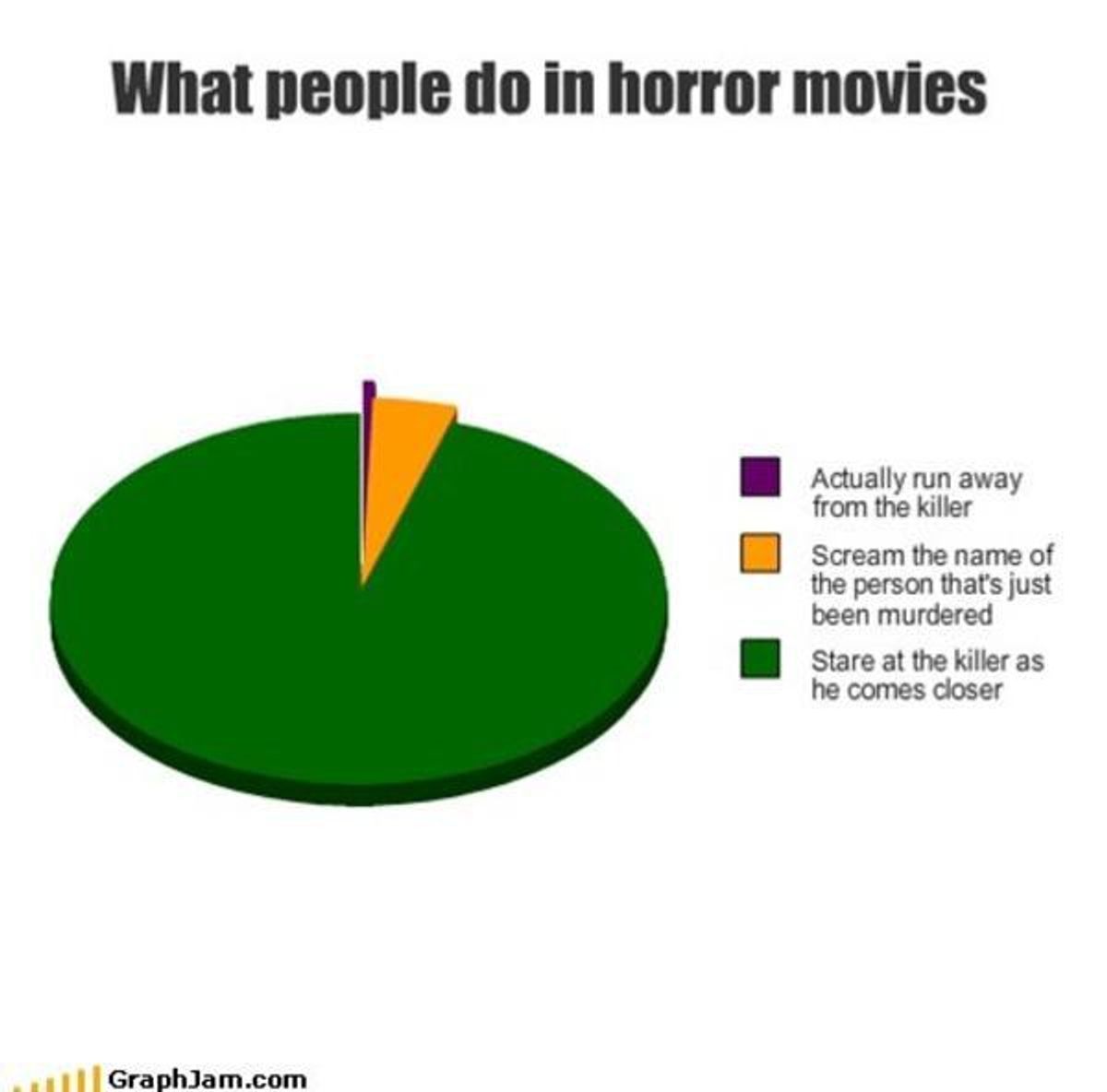 What Not To Do In A Horror-Movie Situation