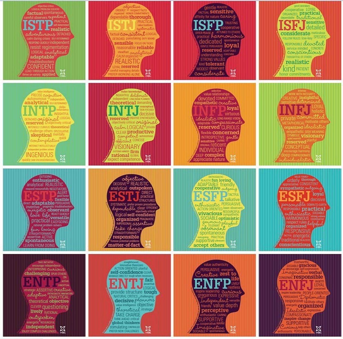 What's your Personality Type?