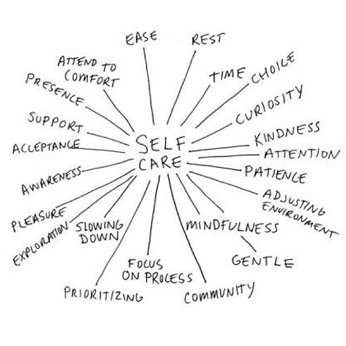 Why You Should Care About Self-Care