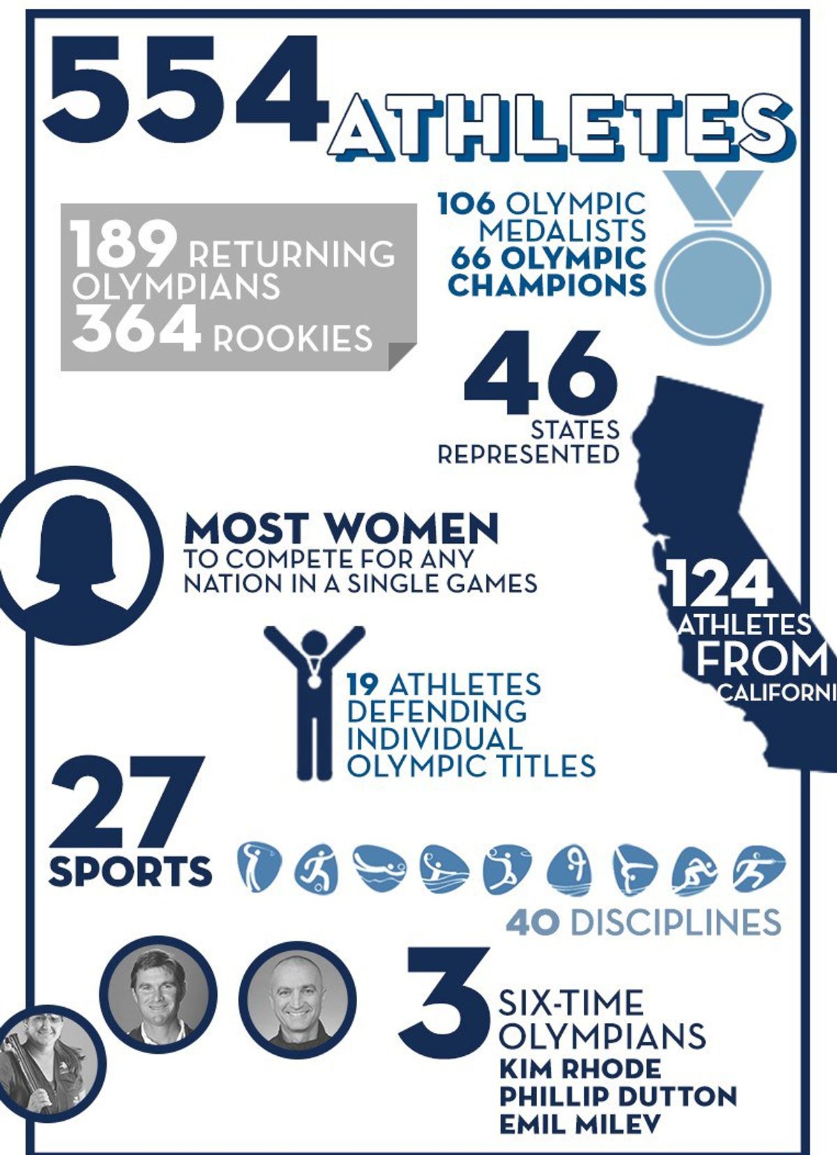 39 Facts You Probably Didn't Know About Team USA