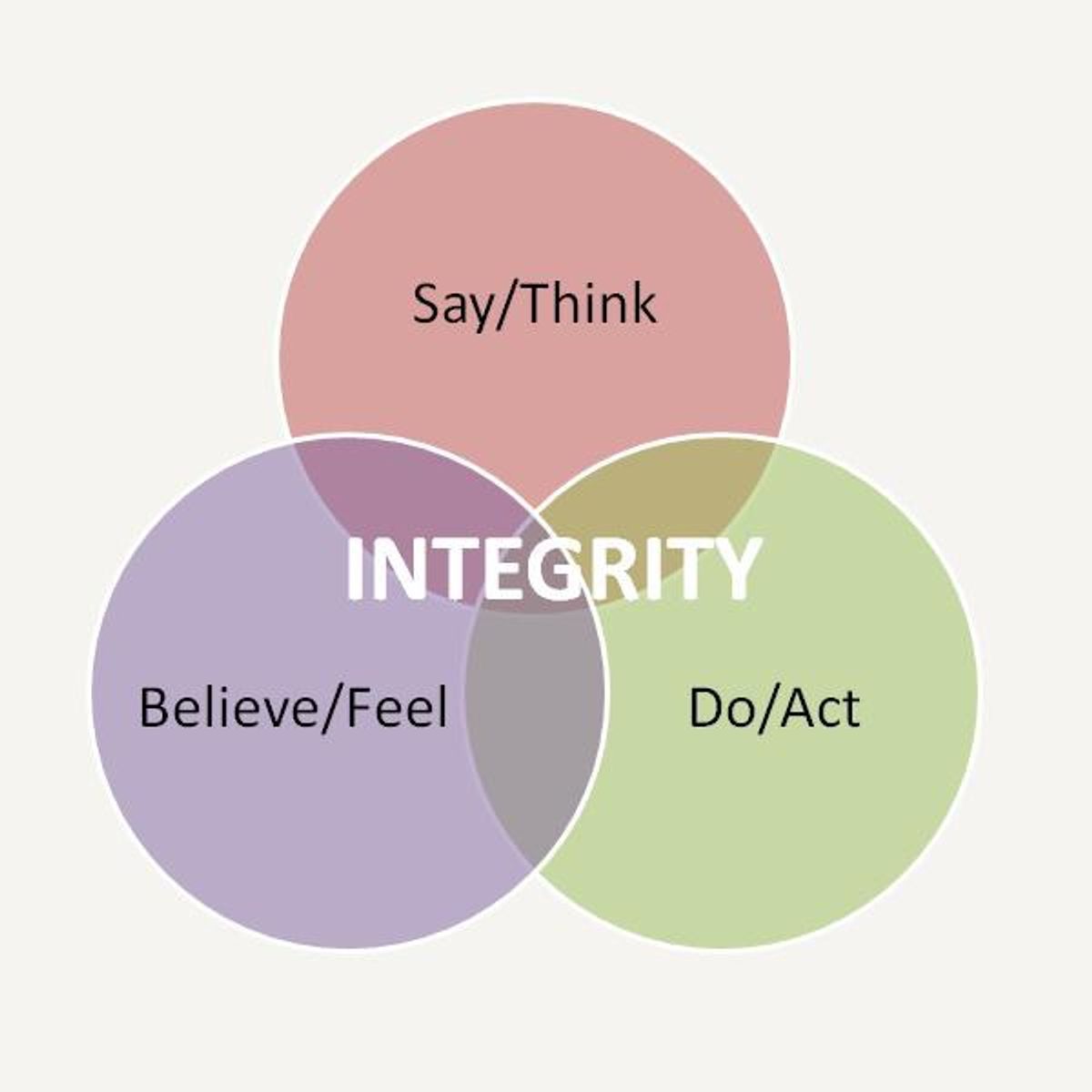 The Integrity Of God