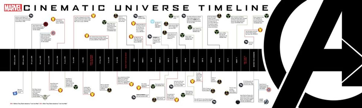 The 13 Marvel Cinematic Universe Movies Ranked From Best To Worst