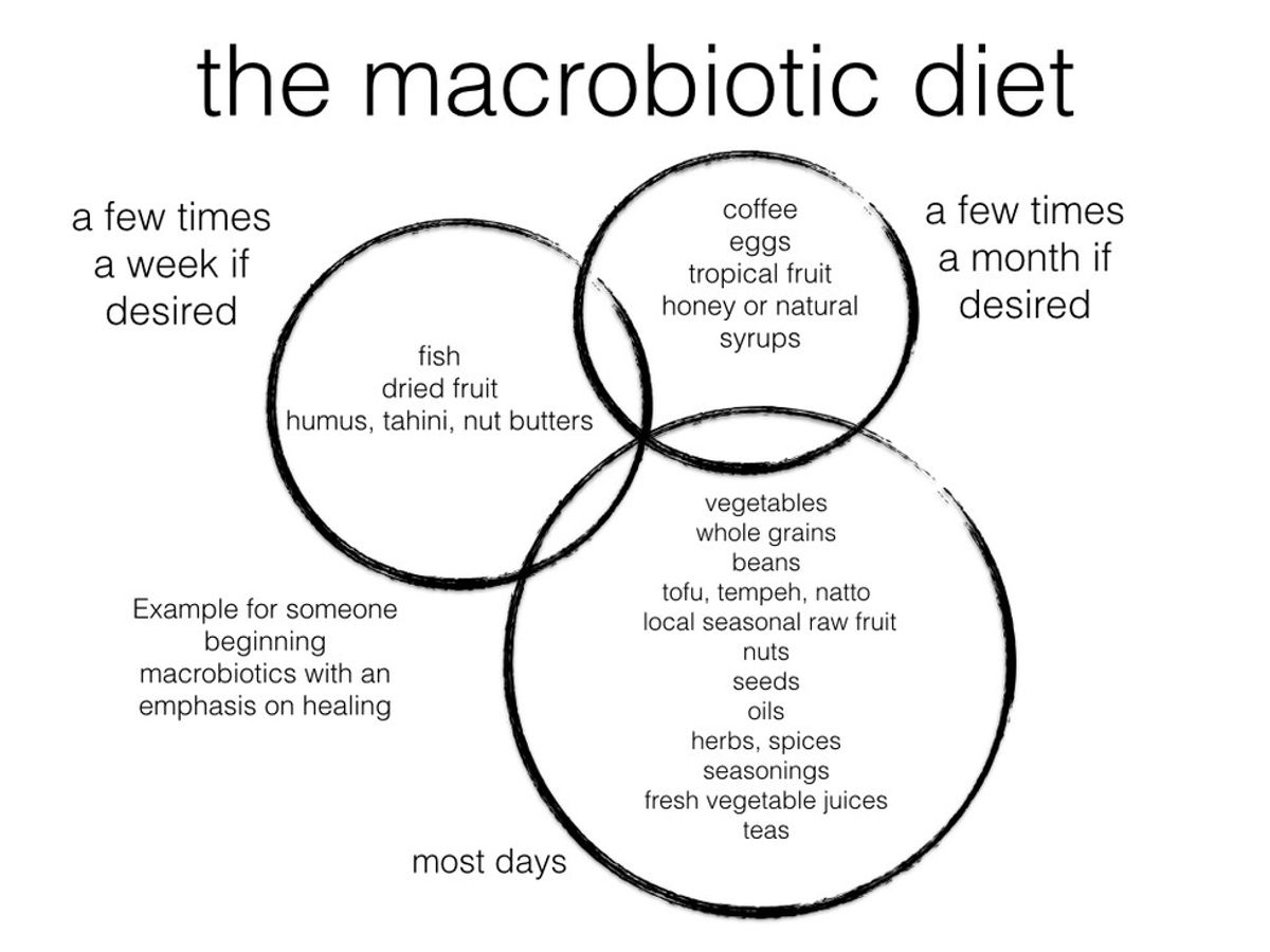 Avoiding The Freshman 15 With A Macrobiotic Diet