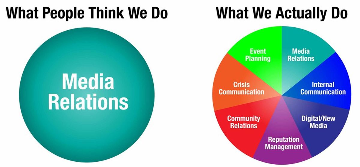What Public Relations Really Is, Defined By A PR Student