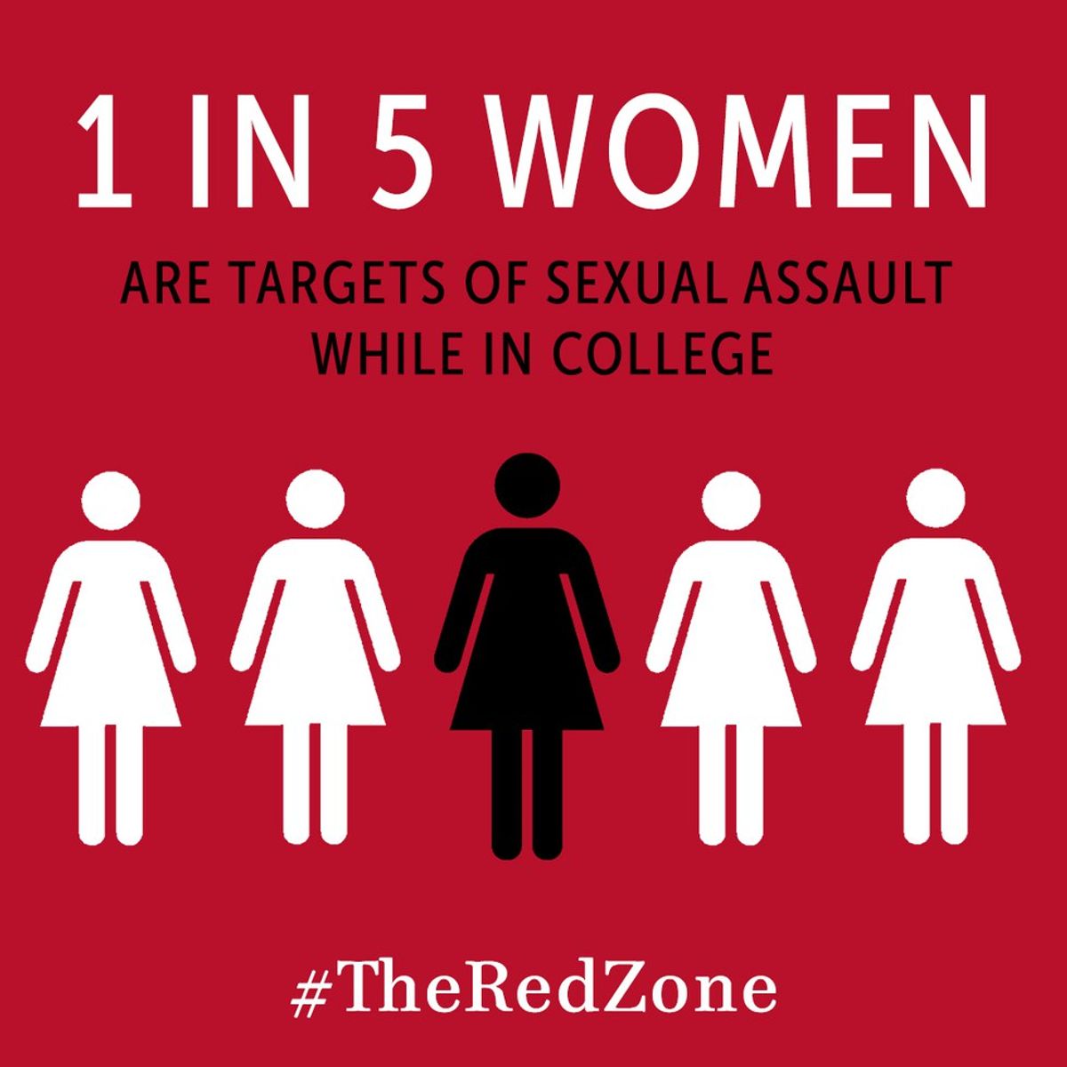 Why Knowing About #TheRedZone Is Important