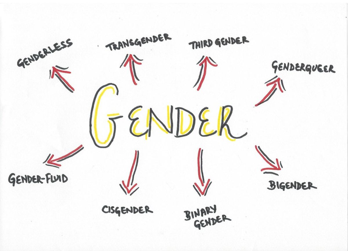 5 Reasons Why You Should Accept All Gender Identities