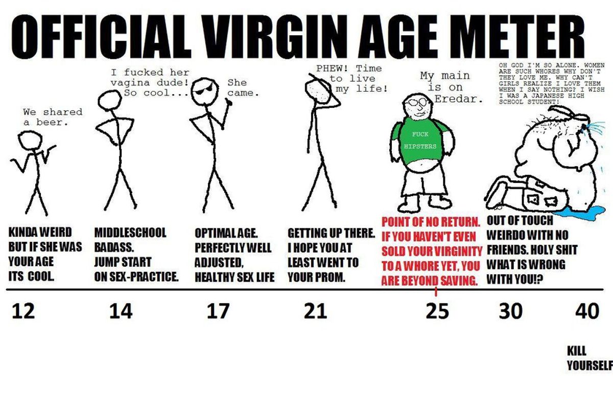 I ReJect "Virginity"