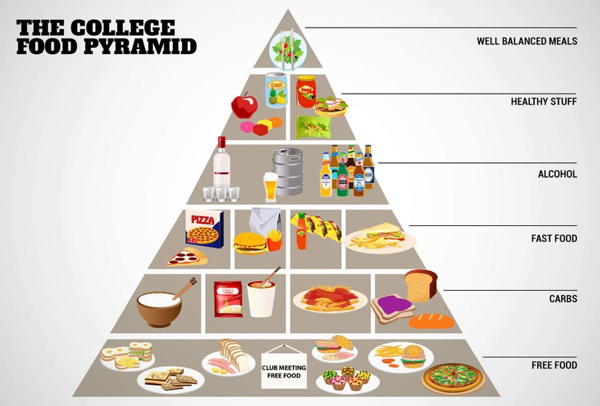 Tips On Eating Better In College