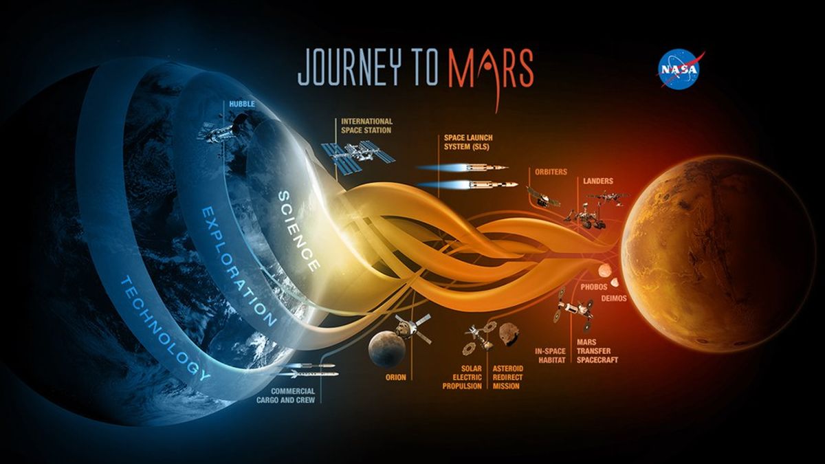 NASA's Recent Mars Mission Funding