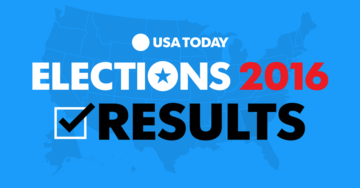 Election 2016: Reactions