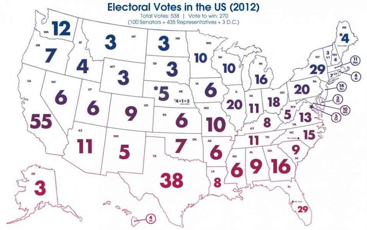 Is the Electoral College Right for America?
