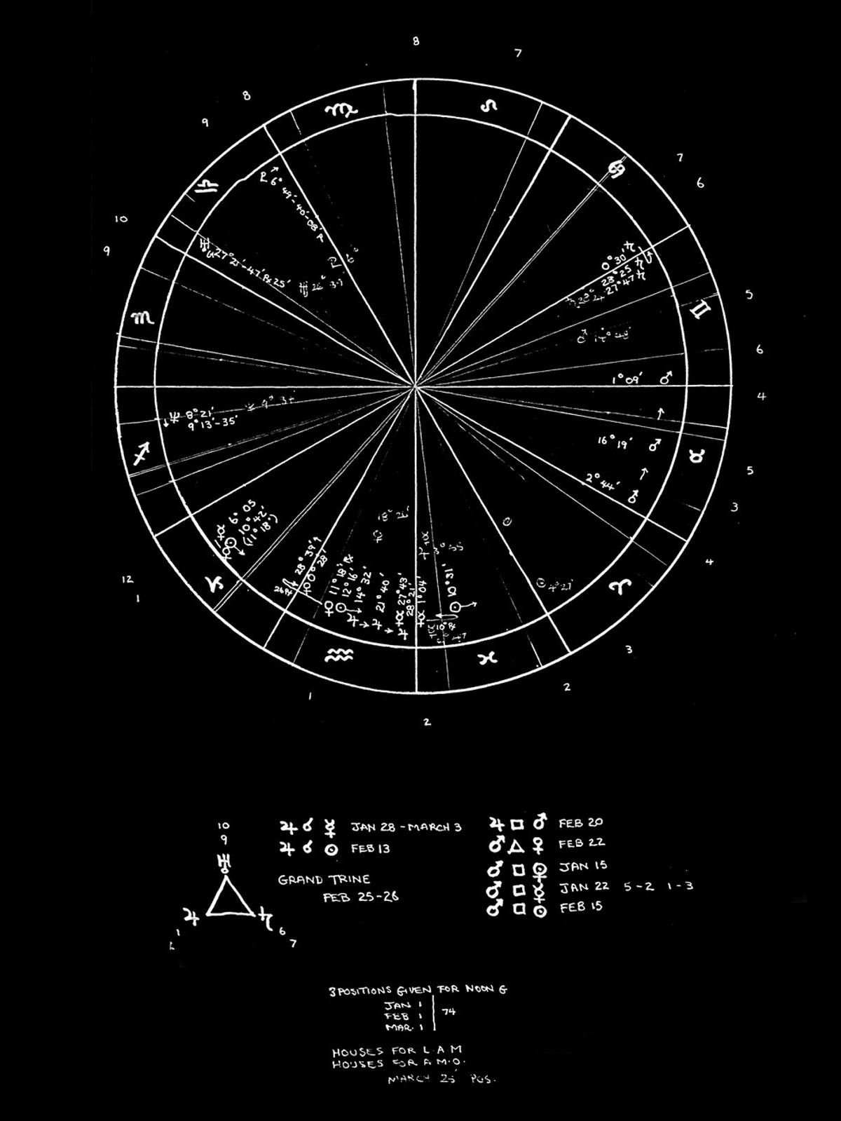 Astrology: Believer or Non-Believer?