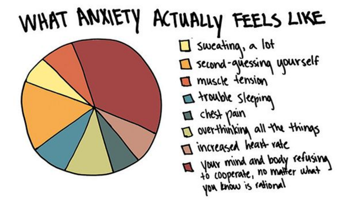 What You Need To Understand About Anxiety