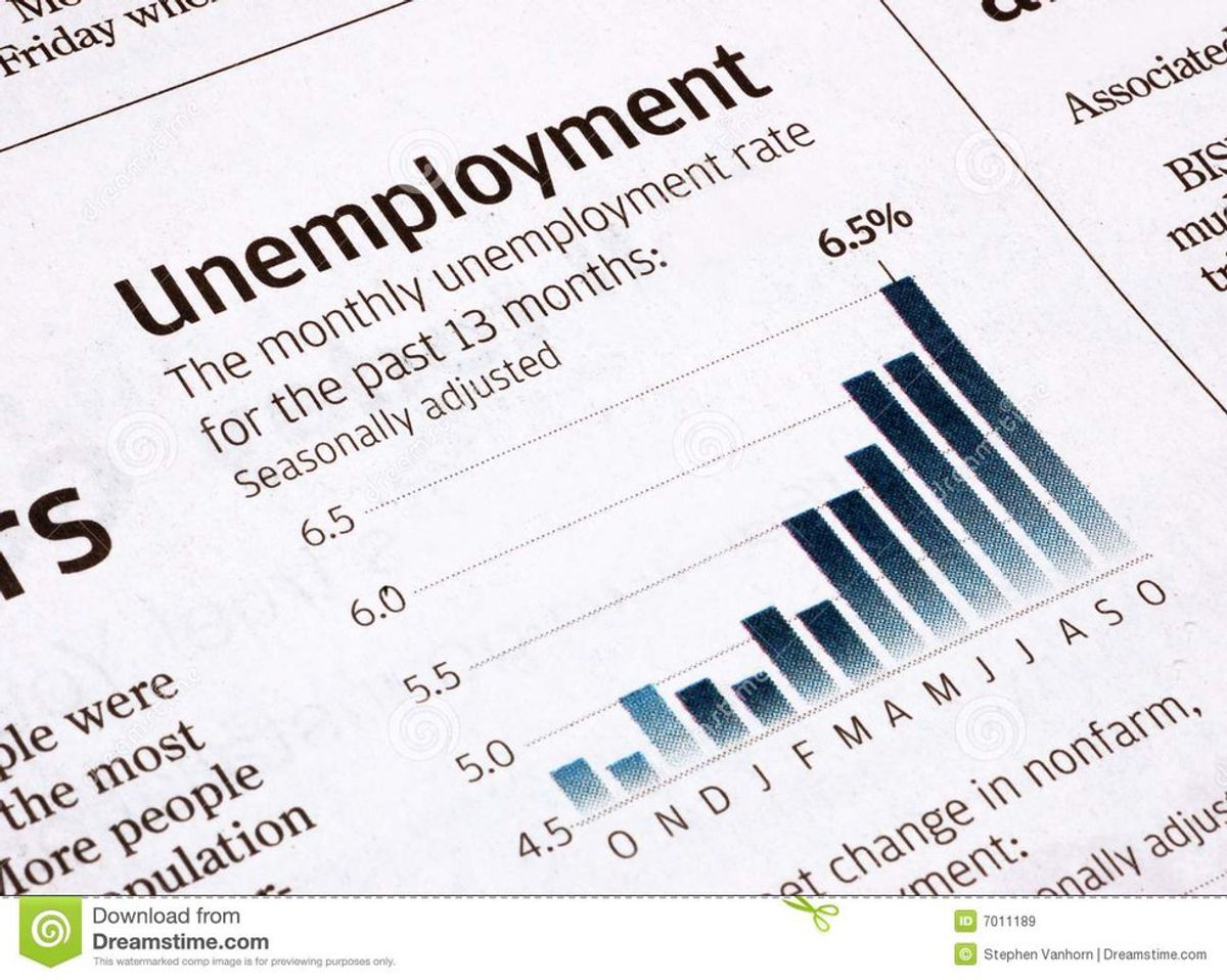 Unemployment Rate Drops To 4.7 Percent