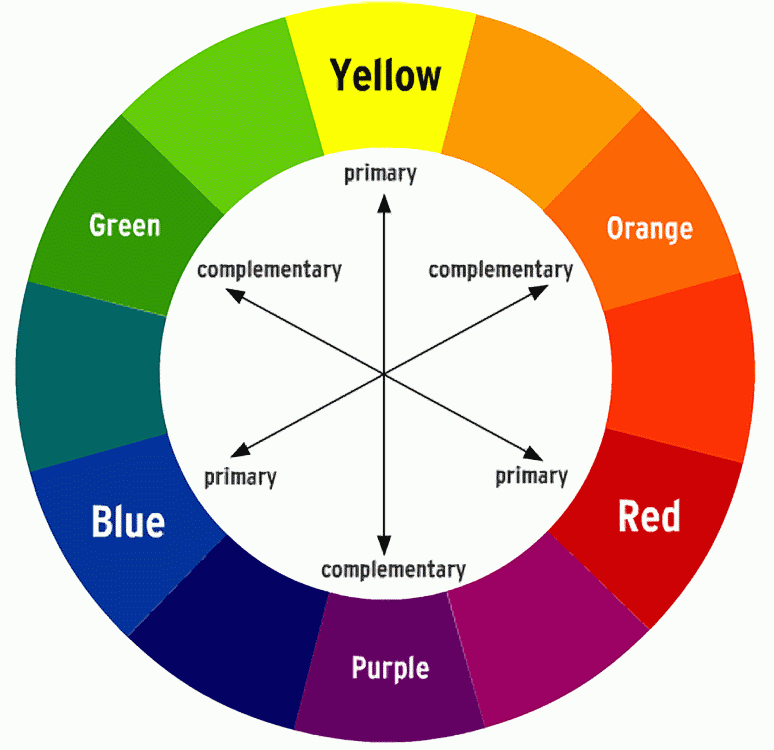 What Your Favorite Color Says About Your Study Habits