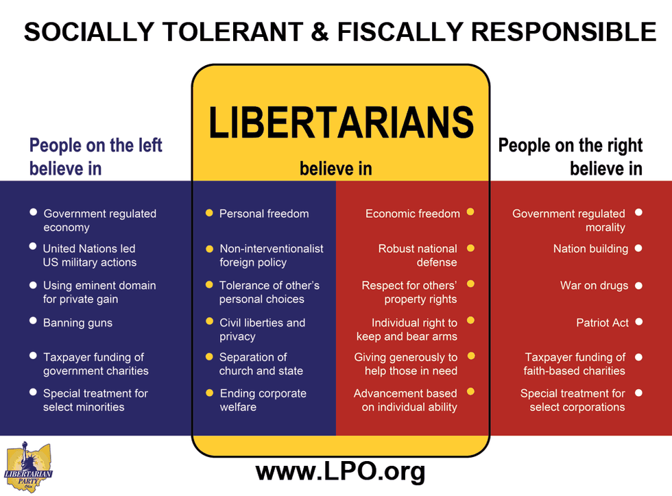 Libertarians Aren't Crazy, I Swear!