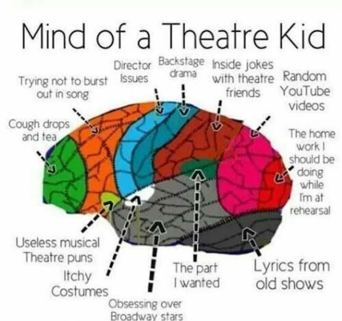 Things They Don't Tell You About Theatre