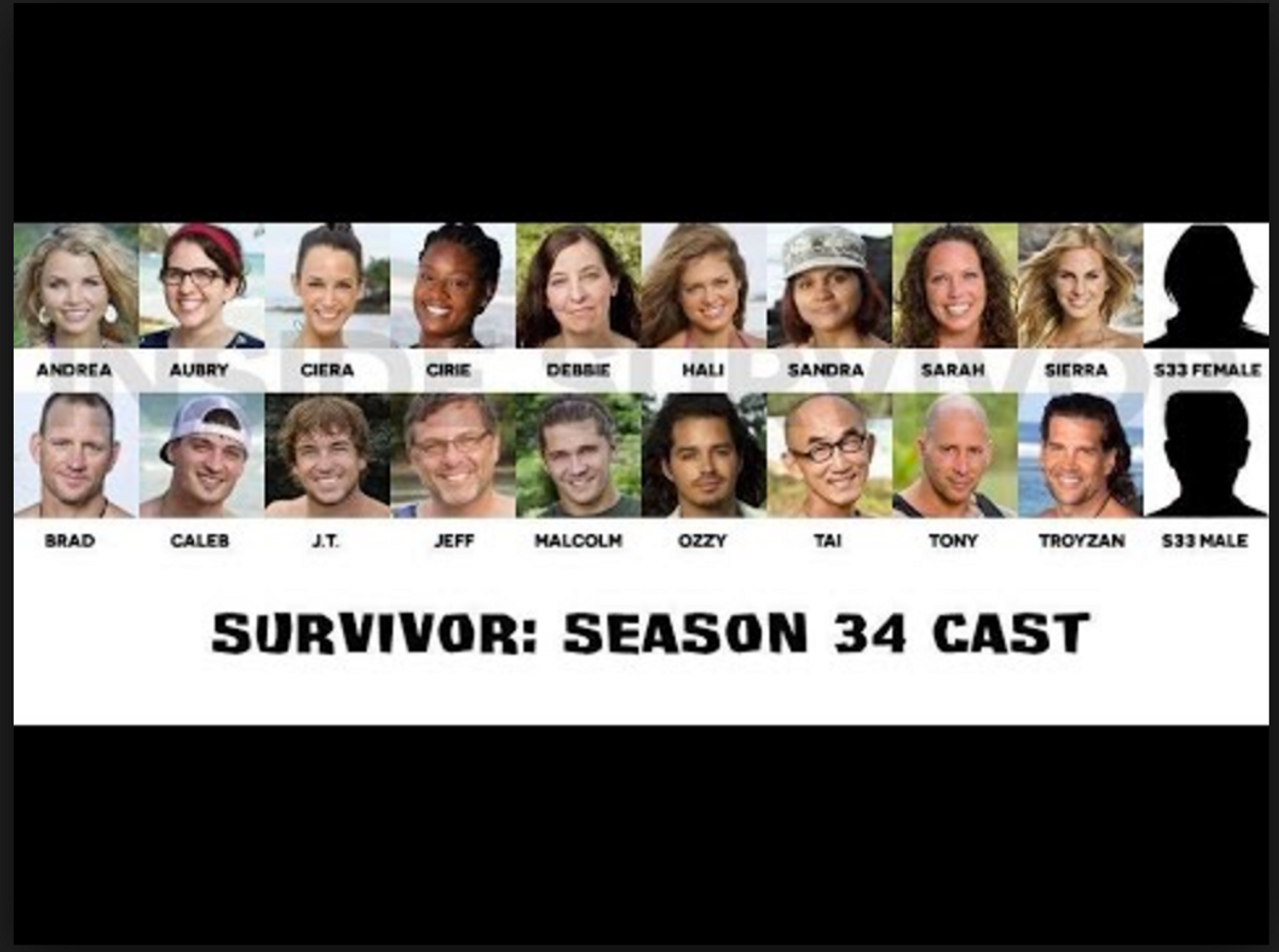 Ranking The 20 Castaways of Survivor: Game Changers