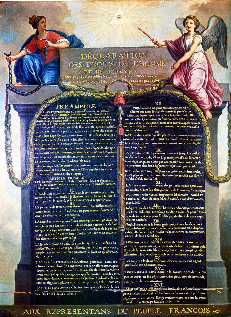 Appreciation for the Declaration Des Droits