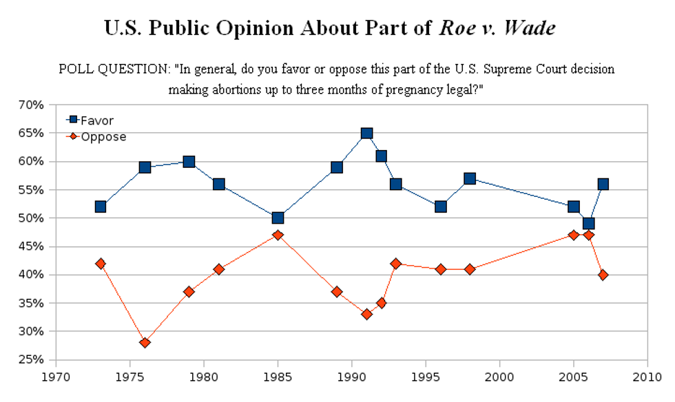 Breaking down the Abortion Debate