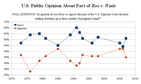 Breaking down the Abortion Debate