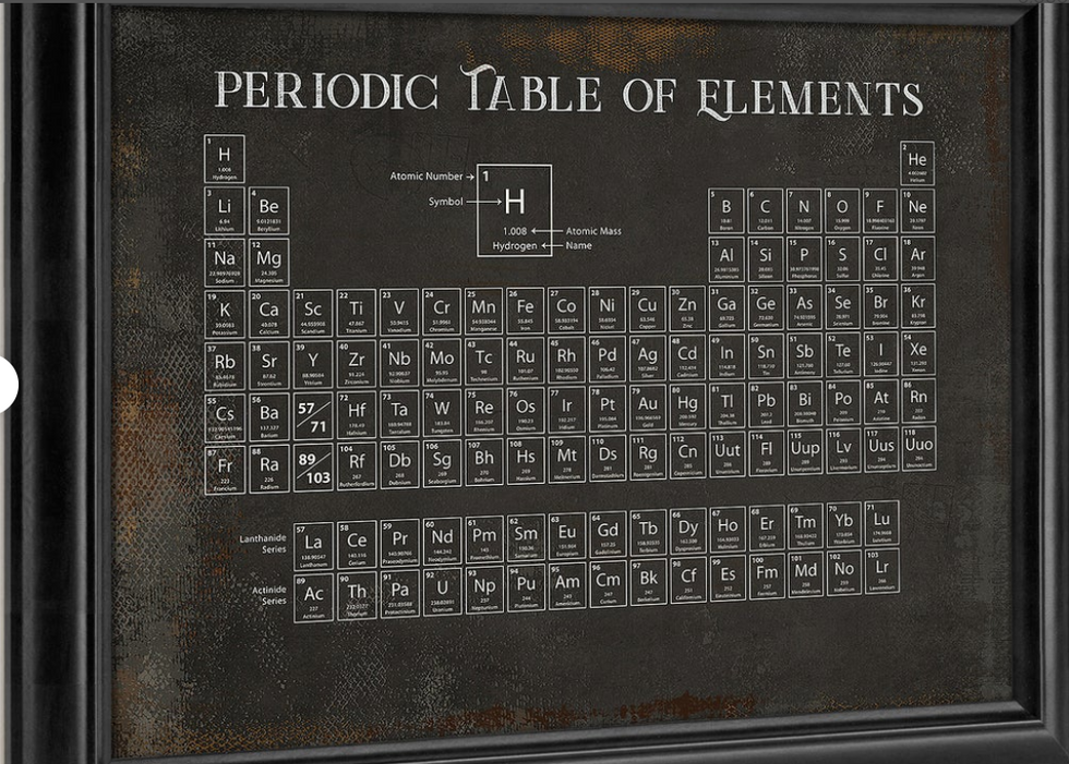 https://www.etsy.com/listing/678001167/modern-periodic-table-of-elements?ga_order=most_relevant&ga_search_type=all&ga_view_type=gallery&ga_search_query=chemistry&ref=sc_gallery-1-14&plkey=c60d0d34e9392676a0a65269aeca8b2c88986275%3A678001167&pro=1&frs=1