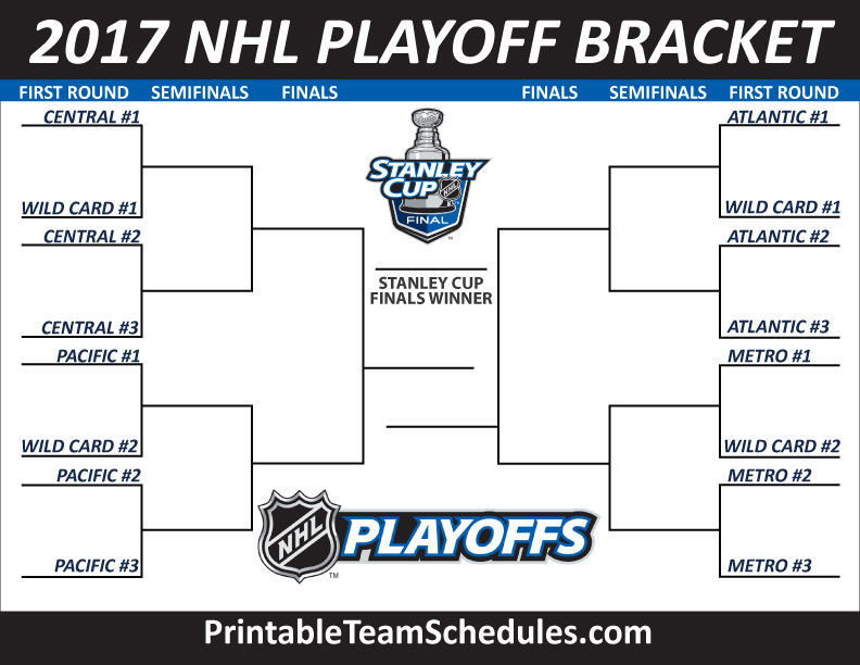The Stanley Cup Playoffs