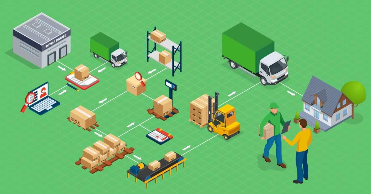 The 7Rs of Logistics: What Are They and Why Are They Important?