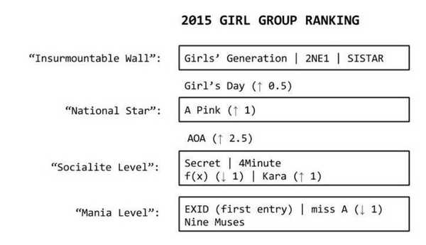 Reflections On The "Hallyu" Wave: The Girl Group Dichotomy
