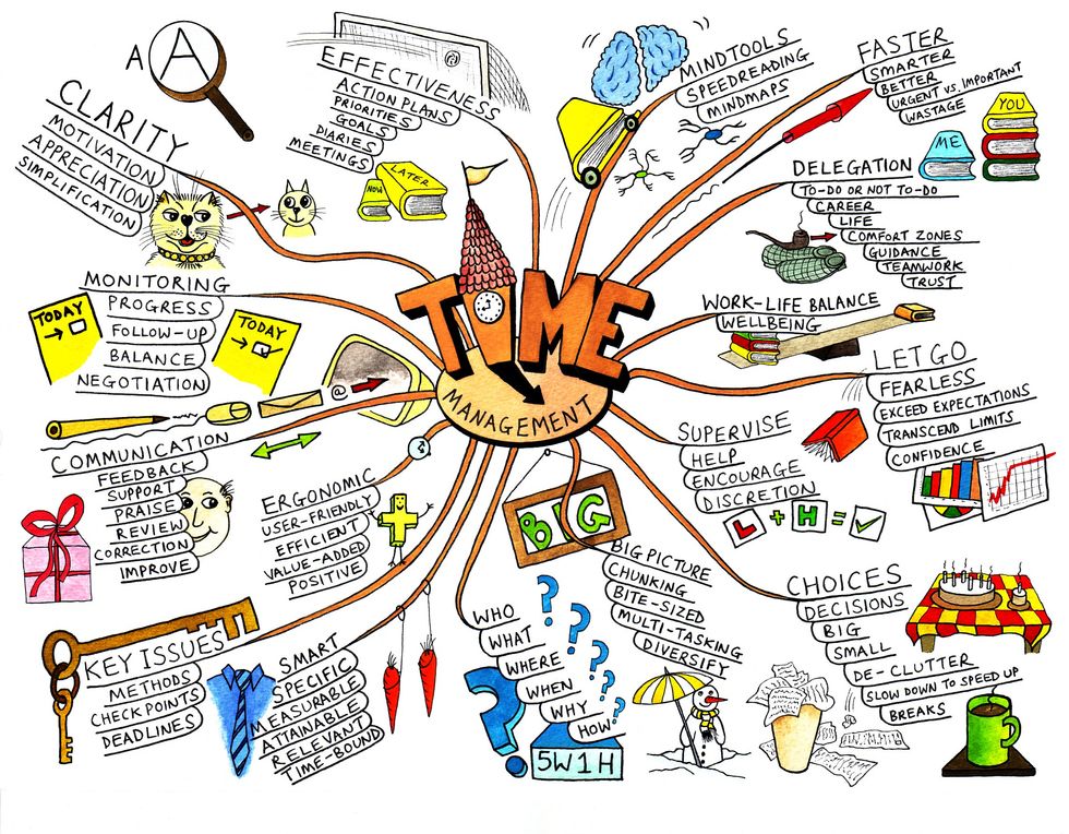 Mind Mapping: A Fresh Take on Note taking