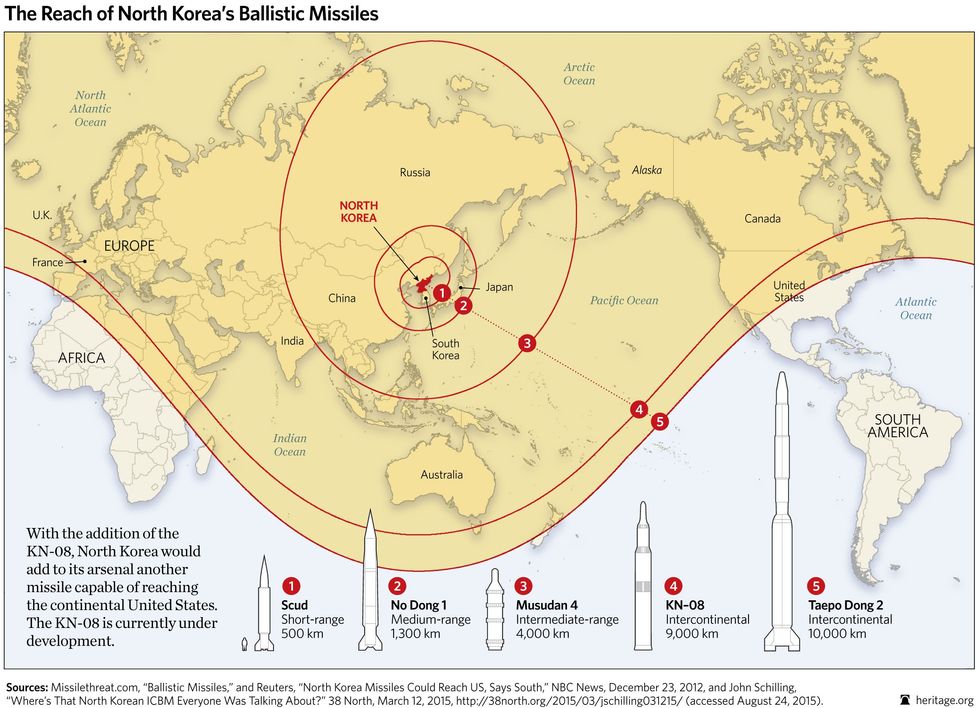 The North Korean Crisis Explained