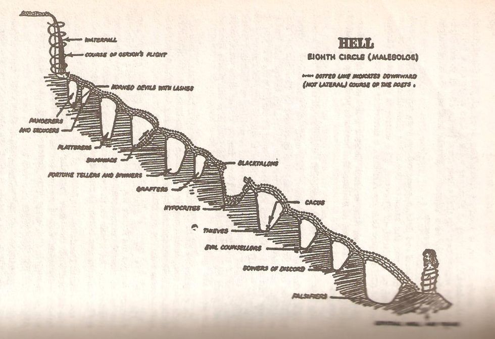 Dante's Inferno